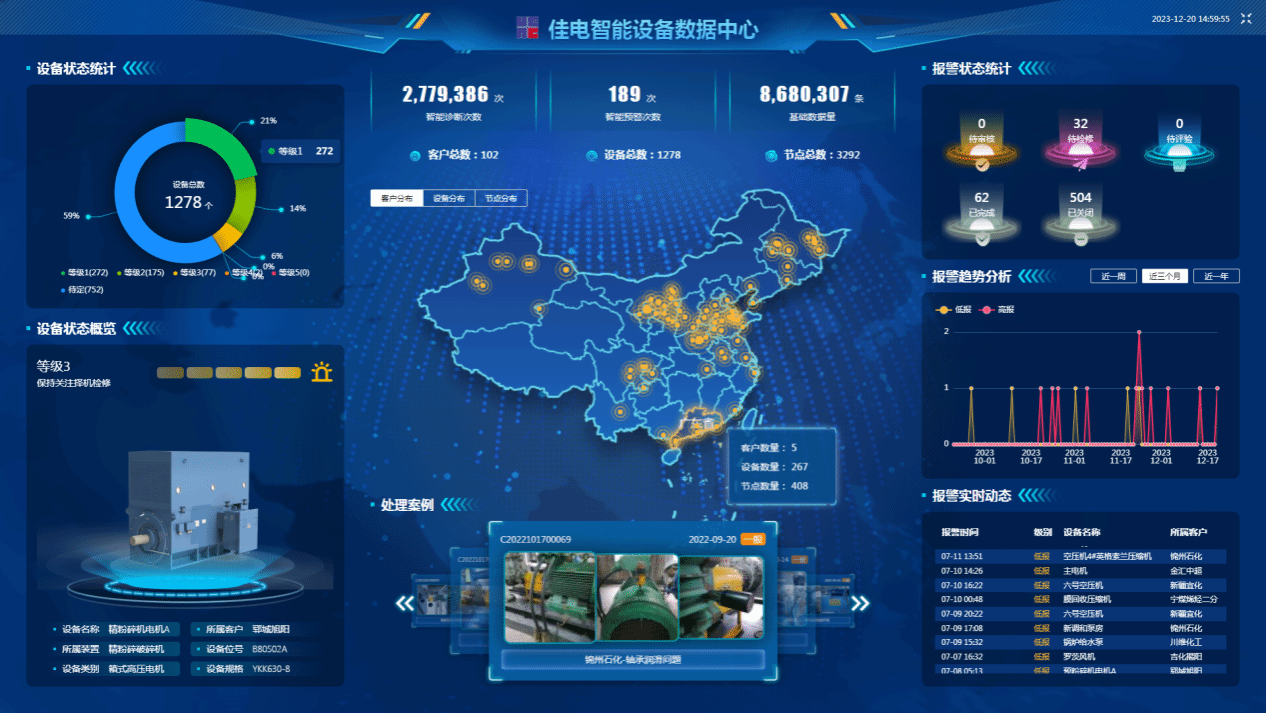 佳電智能設備數(shù)據(jù)中心可對用戶現(xiàn)場設備狀態(tài)智能識別，有效健康評估，保證設備健康運行